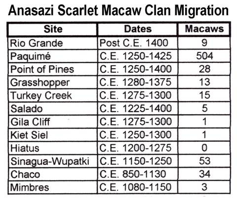 Anasazi_Scarlet_Macaw_Clan_Migration.jpg