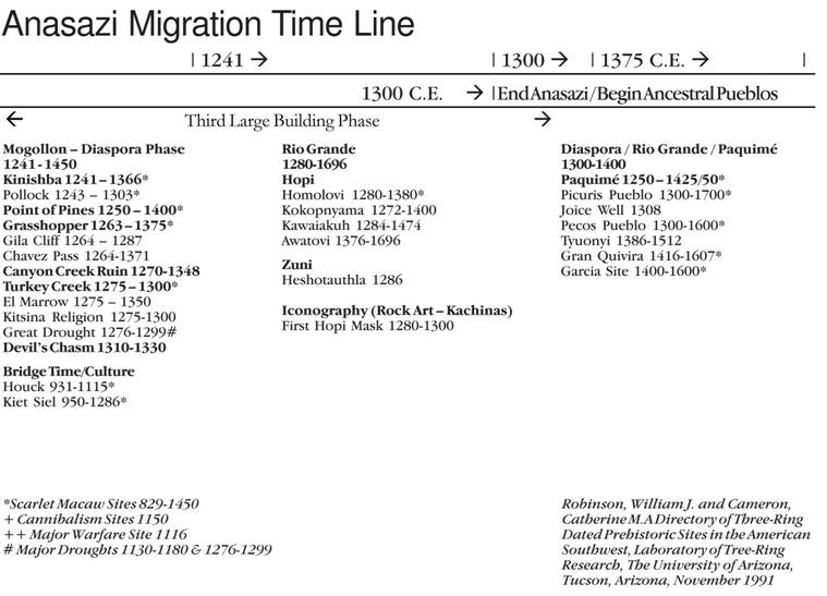 anasazi_migration_timeline_1150-1375.jpg